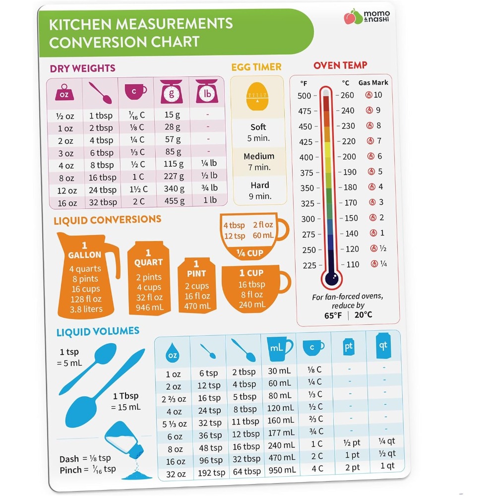 Kitchen Gadgets Gift - Kitchen Measurement Conversion Chart Magnet for
