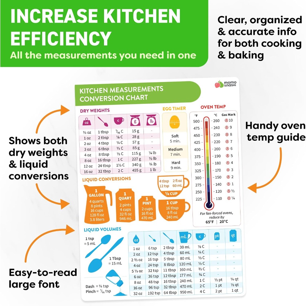 Kitchen Measurement Conversion - Kitchen Gadgets Gift review and price